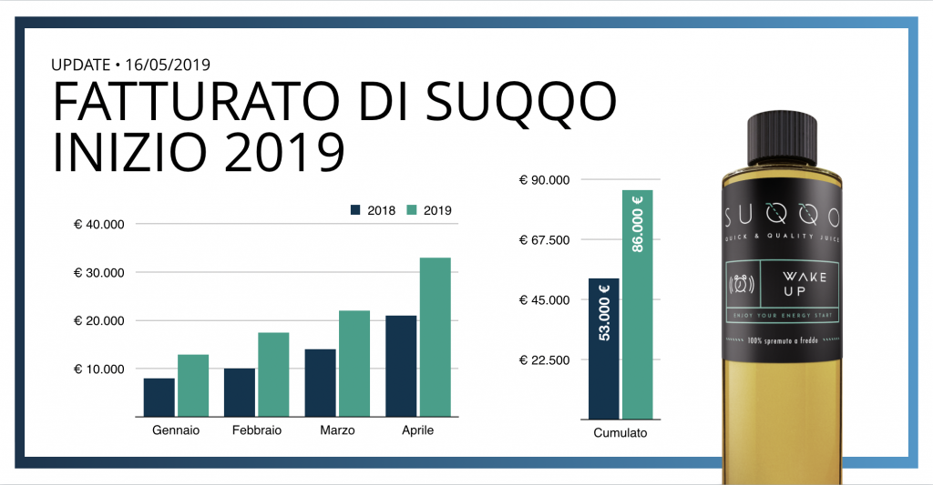 update fatturato suqqo inizio 2019.png