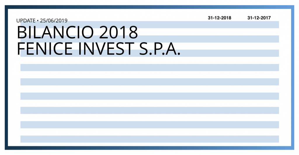 update fenice invest bilancio 2018.png