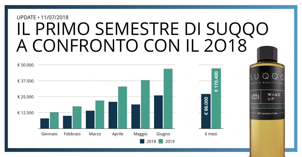 update fatturato suqqo semestre 2019.png