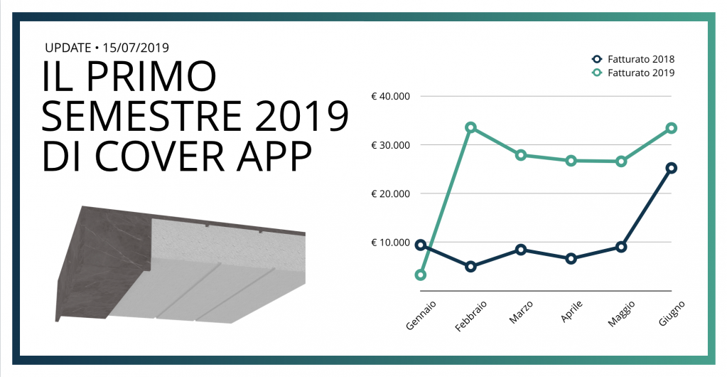 update fatturato coverapp primo semestre 2019.png