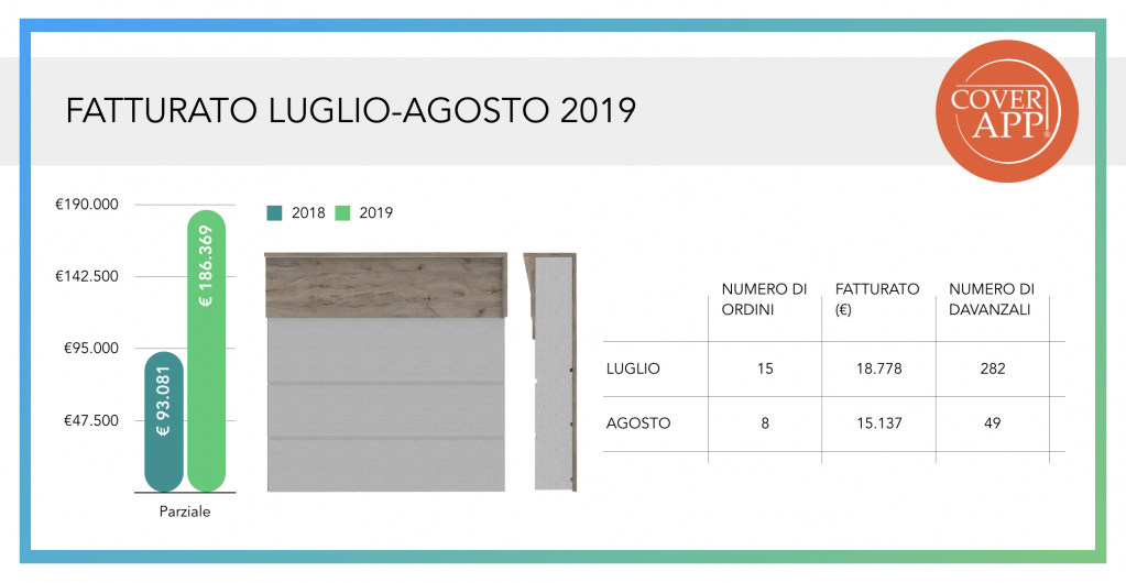 update coverapp agosto2019 wearestarting.png