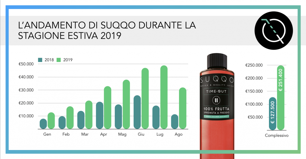 update suqqo estate 2019.png