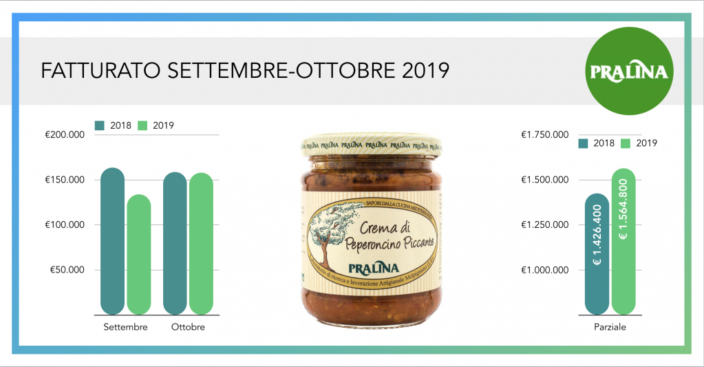 update pralina autunno 2019 wearestarting 2.jpg