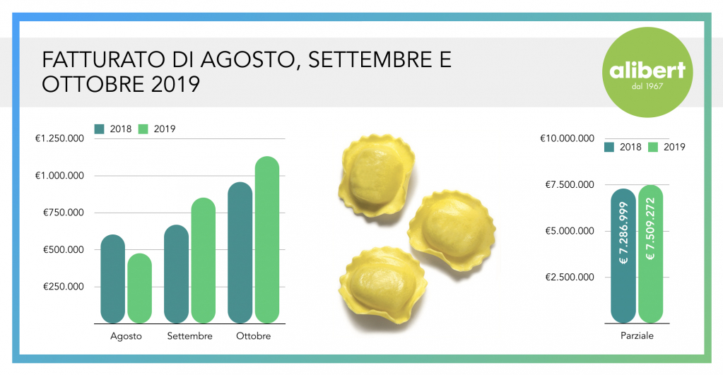update fatturato alibert 2019 wearestarting 2.jpg