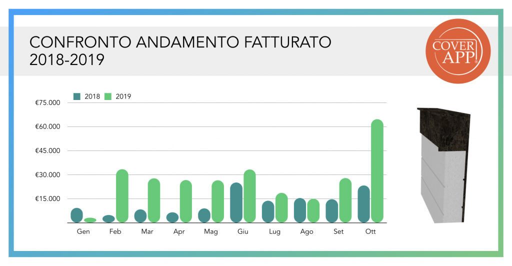 update coverapp fatturato 2019 wearestarting.png