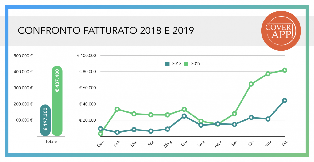 update coverapp fatturato 2019 wearestarting.png