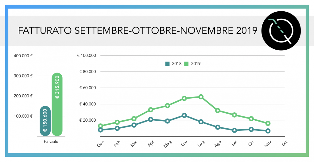 update suqqo report fatturato 2019 wearestarting.png