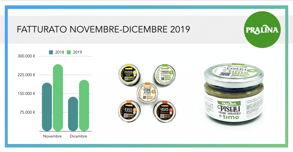 update fatturato pralina srl novembre dicembre wearestarting.png