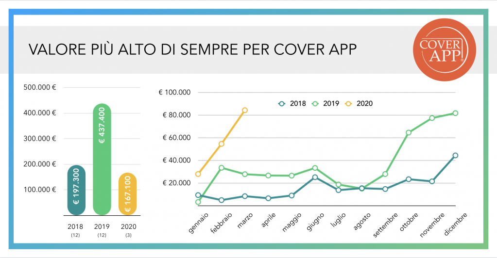 update fatturato coverapp 032020 wearestarting.png