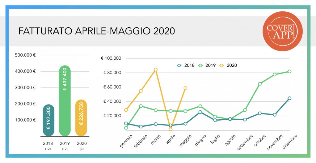 fatturato aprile maggio 2020 coverapp wearestarting.png