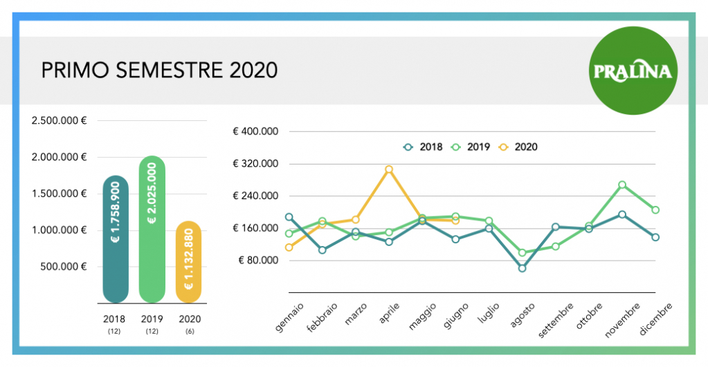 Estratto da UPDATE & NEWSLETTER (dropbox).001.jpeg